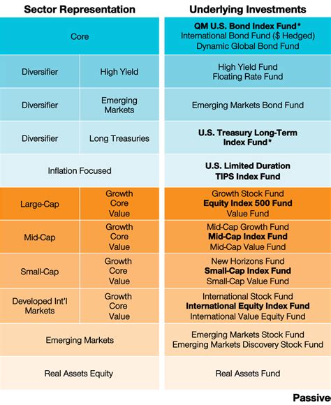 T. Rowe Price Real Estate Fund I Class, TIRRX summary .